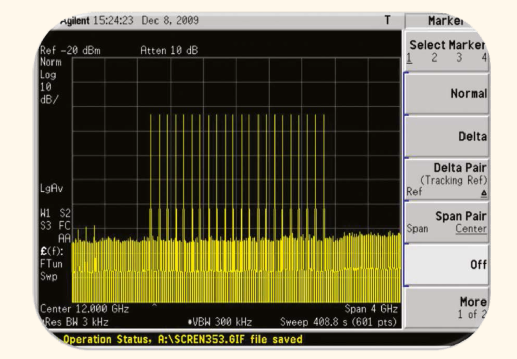 Многотональный сигнал с 20 тонами в полосе 2 ГГц, полученный путём аппаратного цифрового преобразования с повышением частоты. 